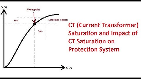 CT (Current Transformer) Saturation and impact of CT saturation on Protection System