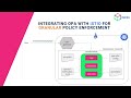 Integrating OPA with Istio for Granular Policy Enforcement | OpenPolicyAgent | Demo | IMESH