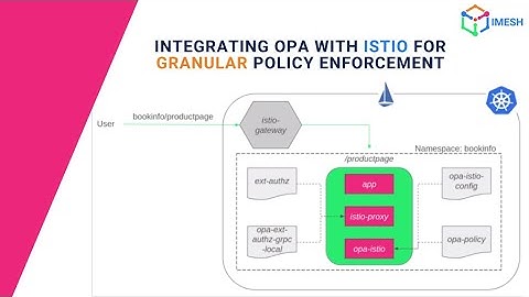 Integrating OPA with Istio for Granular Policy Enforcement | OpenPolicyAgent | Demo | IMESH