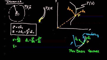 Engineering Dynamics 17.1-02 Equations for Path Basis Vectors