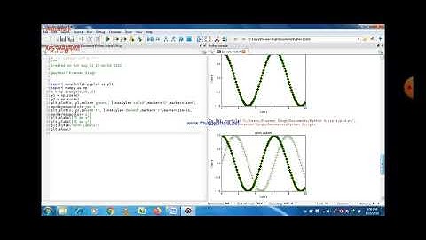 Class XII Informatics Practices 25-08-2020 By Mr. Praveen Singh Ch-Plotting with Pyplot