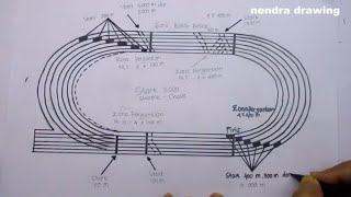 menggambar lapangan atletik|lari l estafet