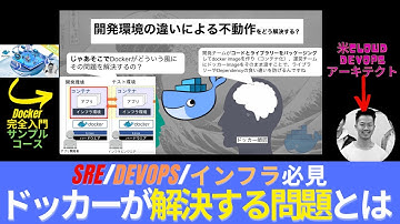 【Docker無料コース#4】ドッカーが解決できる問題とは？　#docker #ドッカー #コンテナ