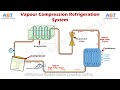 Comment Fonctionne Un Système De Réfrigération à Compression De Vapeur FRENCH SUBTITLE