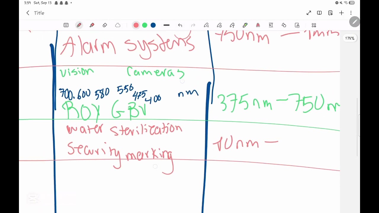 Physics AS Course revision qs 3.1-3.3