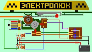 Как работает электрический люк автомобиля. sunroof car techo solar