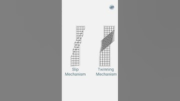 Plastic Deformation Mechanisms