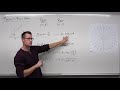 How to Convert From Polar Coordinates to Rectangular Coordinates (Precalculus - Trigonometry 37) thumbnail