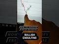 How to identify trend reversal  bullish engulfing pattern  nifty50 shorts bull stockmarket
