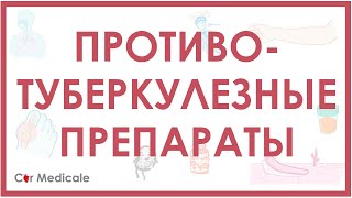 Противотуберкулезные препараты - изониазид, рифампицин, пиразинамид, этамбутол - механизм, побочка