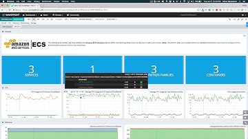 Wavefront AWS Monitoring Suite: ECS