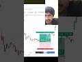 profitable strategy | trading for beginners #stockmarket #trading