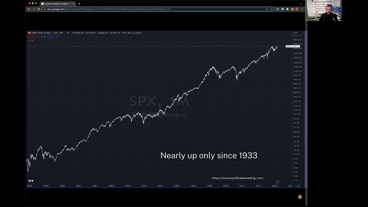 Crypto Momentum System | Macro Ops: Unparalleled Investing Research