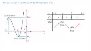 S2 Lecture1 Math G11 Variation