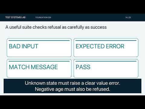 Build a pytest Project: Six Checks and One Useful Failure