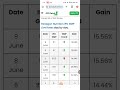 #hexagonnutrition Gray Market price 😭 Gray Market rate #stockmarket #indianstockmarket #sharemarket