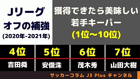 サッカーコラム J3 Plus チャンネル Youtube