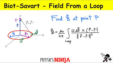 Magnetic Field from a Circular loop