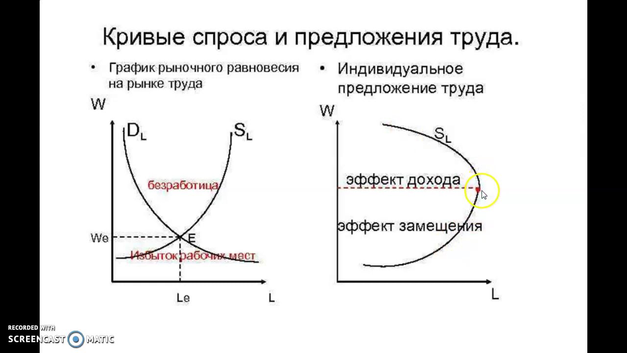 4 правила спроса и предложения