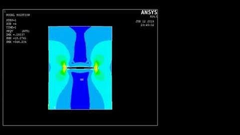 Fracture Mechanics- Centre cracked specimen