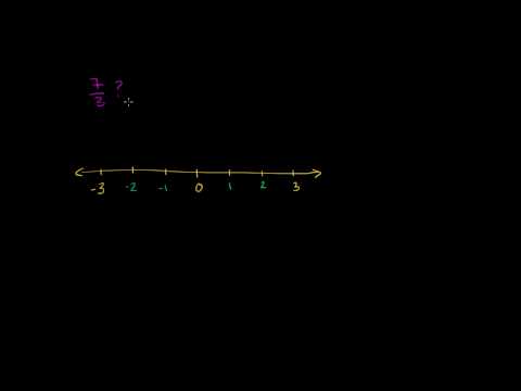 Fractions on the number line 3 (ex 1)