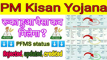pm kisan PFMS rejected, pfms update, pfms created | PM किसान का पैसा खाते में नहीं आया तो क्या करें✅