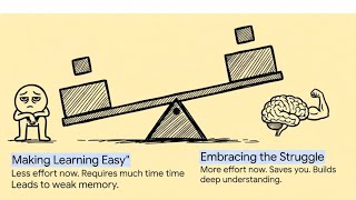 Your Study Method Is Wrong: Here's What Works