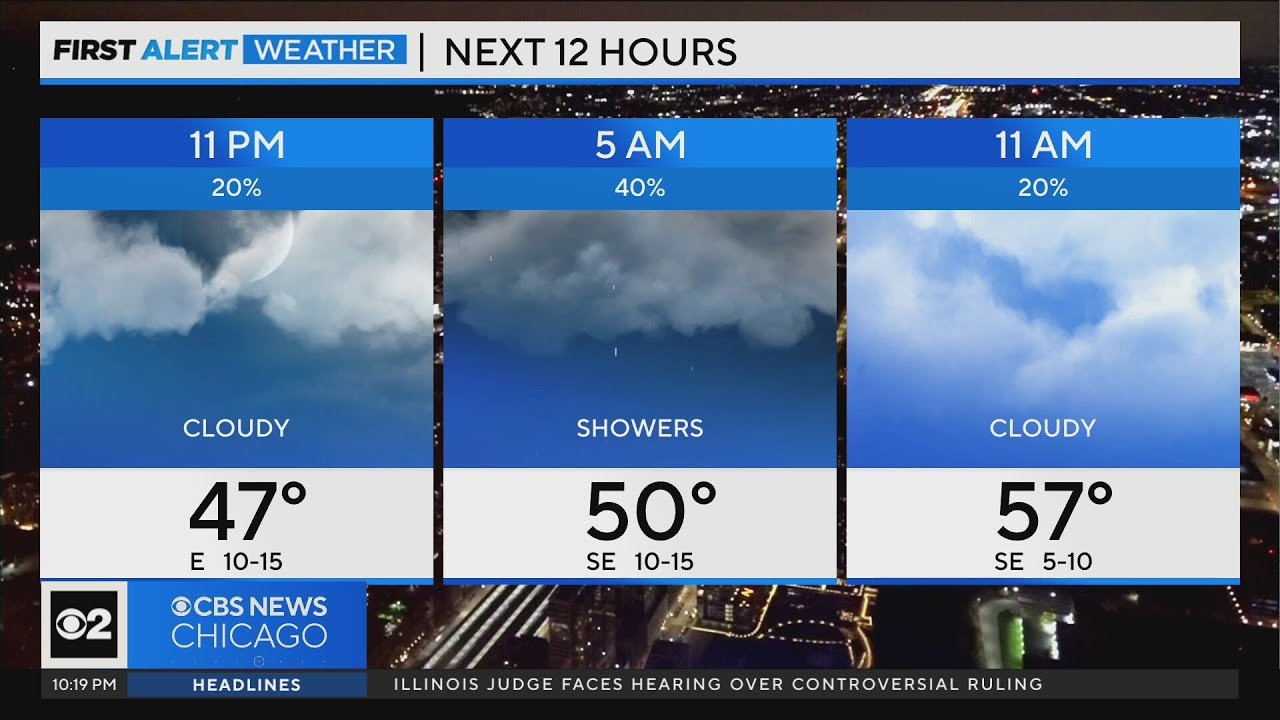 Chicago First Alert Weather: Passing showers coming Wednesday - YouTube