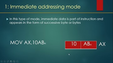 Addressing modes of 8086