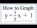 How to Graph y = 1/2x + 1