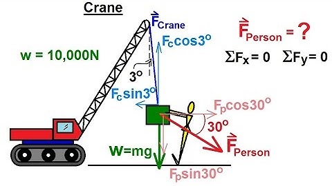 Mechanical Engineering: Particle Equilibrium (6 of 19) Worker Pulling on Mass Hanging from Crane