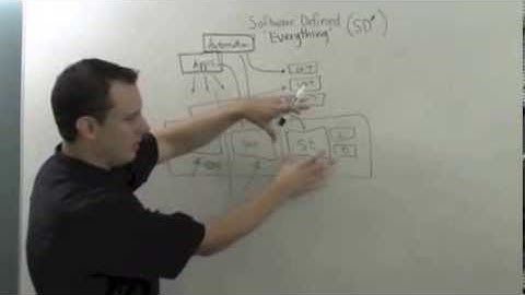 The Cloudcast - Software Defined Everything - Whiteboard