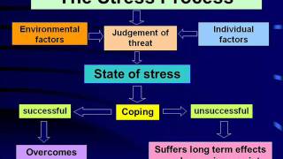 Dr Ng Beng Yeong - Behavioural & Non-pharmacologic Treatments of Headache