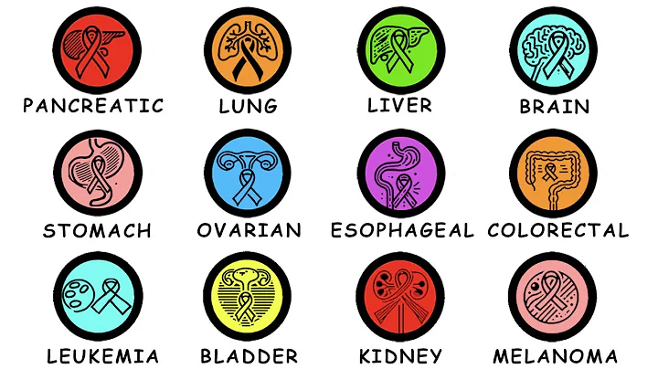 Every DEADLY Cancer - Explained in 15 Minutes or Less!