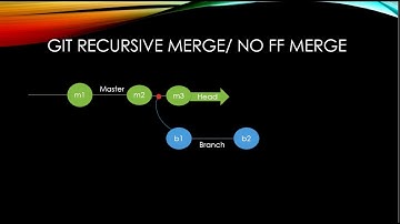 Git Merge 02: Recursive merge / Non Forward Merge