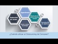 ¿Cuando utilizar el Outsourcing de Compras?