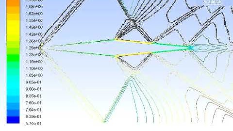 Mach number - External compressible flow over supersonic airfoil