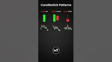 Candlesticks Patterns #trading #stockmarket #technicalanalysis #ytshorts #shortvideo