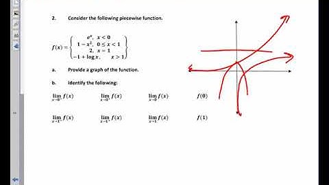 Calculus Unit 2.3 Notes Limits of Piecewise Functions 2020