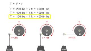 Rotary Actuators