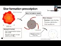 DAWN: Star cluster assembly and early evolution - Yann Bernard