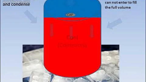 Physics of 55 Gallon Drum Implosion