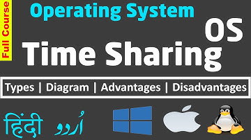 Time Sharing OS, Working, Diagram. Types, Advantages/ Disadvantages in HINDI/ URDU