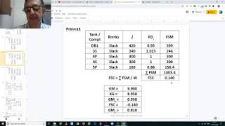 ShipStab 1 Ex 10 prblm 11__Free Surface Effects