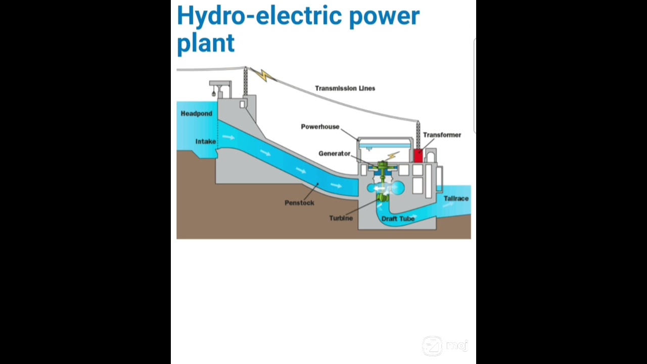 Hydro-electric Power Plant 