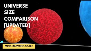 Universe Size Comparison (2025) - From Atoms to Observable Universe