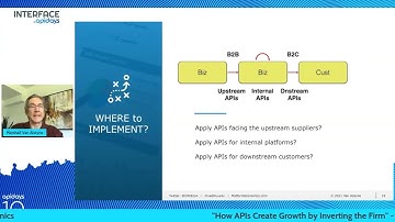 Apidays Interface 2022 - How APIs Create Growth by Inverting the Firm By Marshall Van Asltyne.