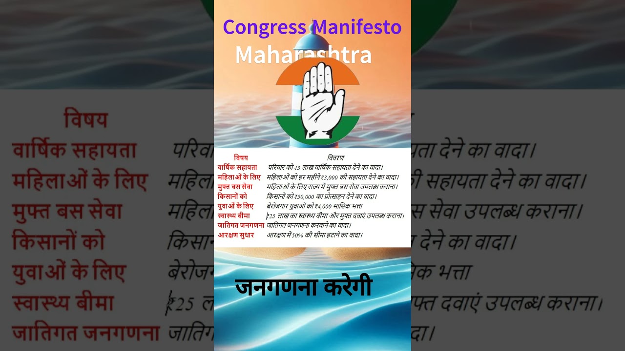 Congress and Maharashtra - Mahavikas Aghadi (MVA), Manifesto by Congress and MVA for Elections