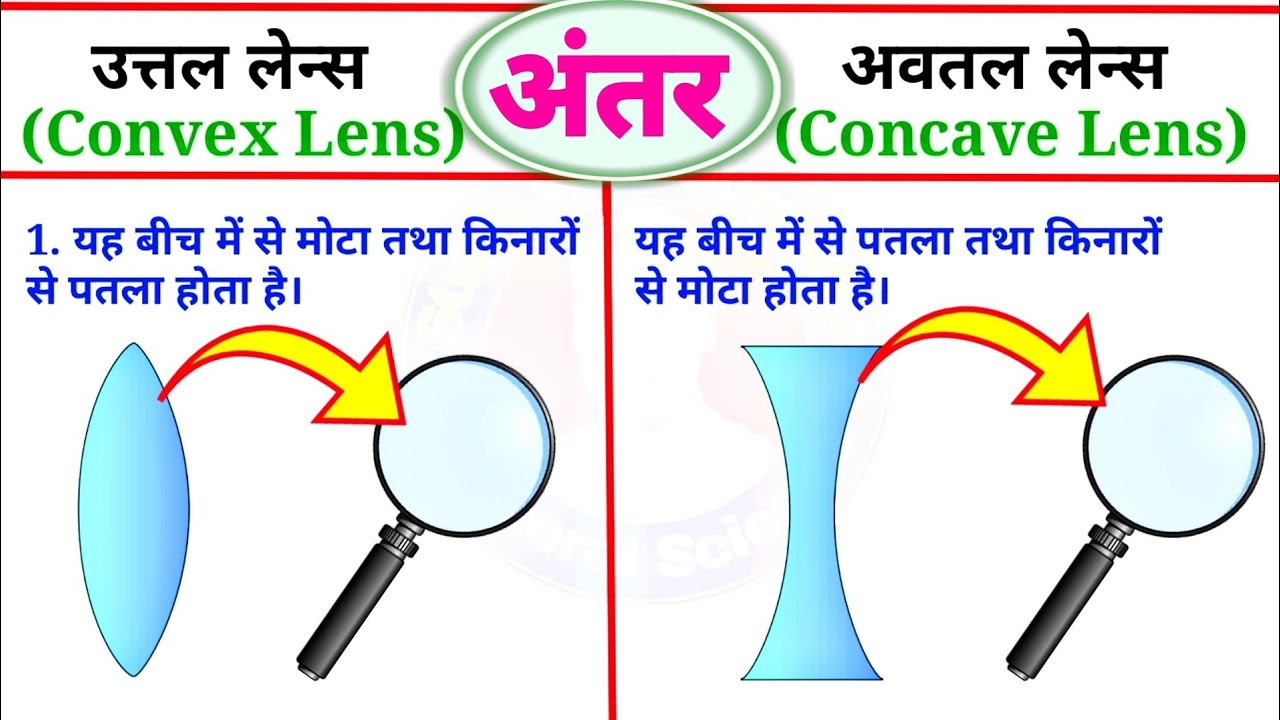 उत्तल लेंस और अवतल लेंस में अंतर difference between convex lens