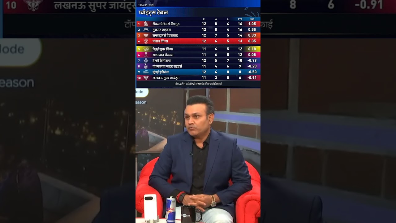 VIRENDRA SEHWAG ON POINT TABLE AFTER MI BEAT PBKS BY 6 WKTS 👀 #pbksvsmi #shreyasiyer #ipl2026